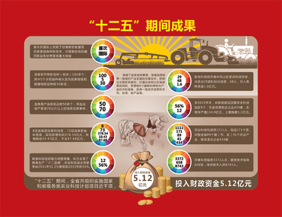 农业科技-江西省"十二五"科技创新成果展 CMS